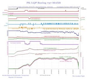 Flight data 