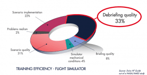 pilot debriefing