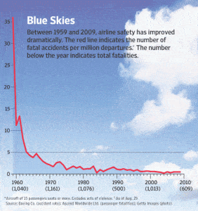 aircraft accident reduction