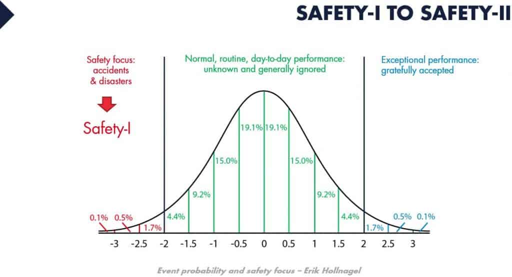 improving pilot training