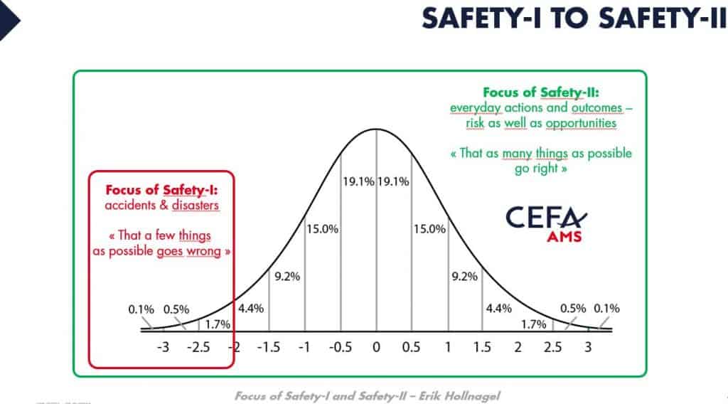 SAFETY-I 