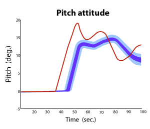 pitch attitude