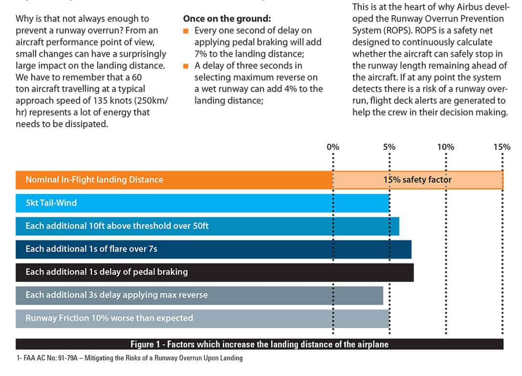 risks upon landing expressed in percent. Another informative way to consider landing safety